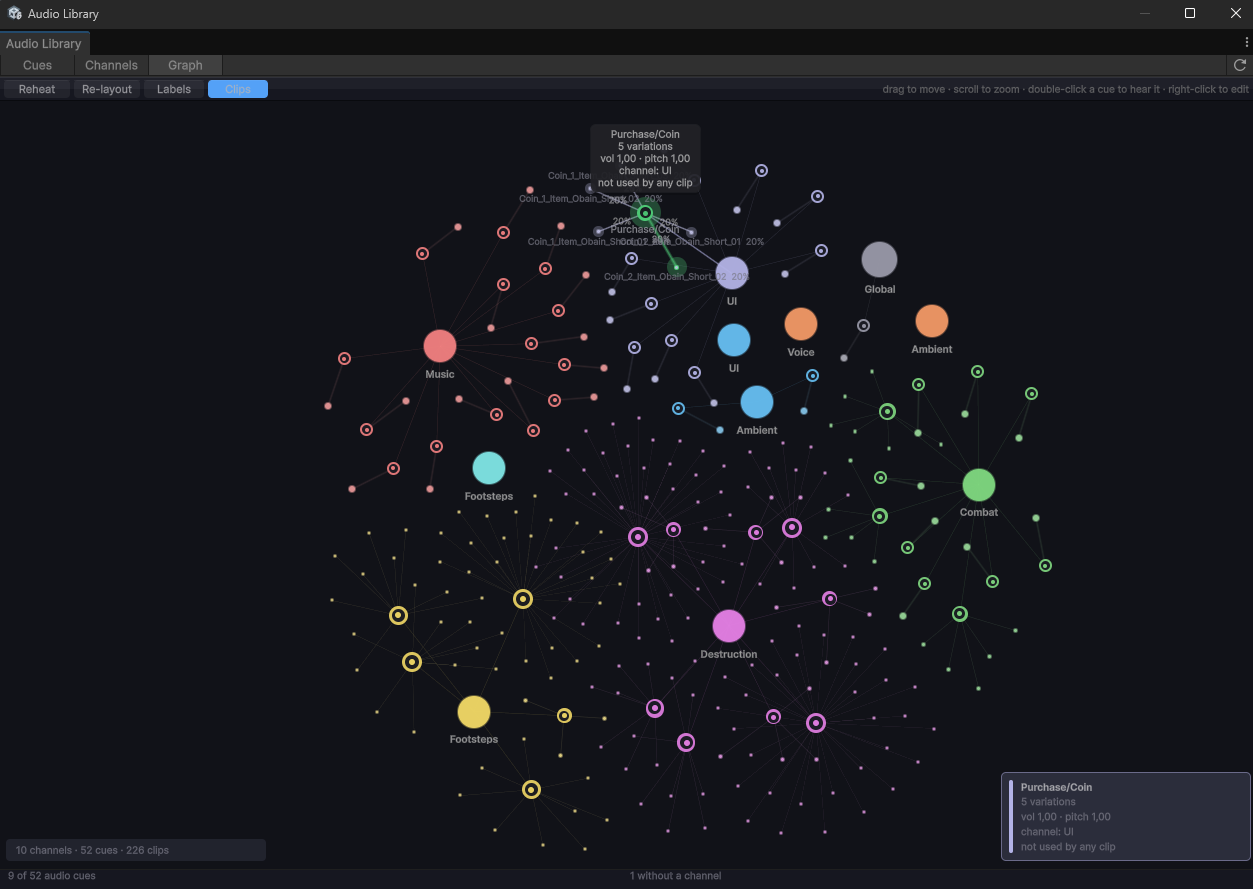 The graph view: channels, cues and clips as a map